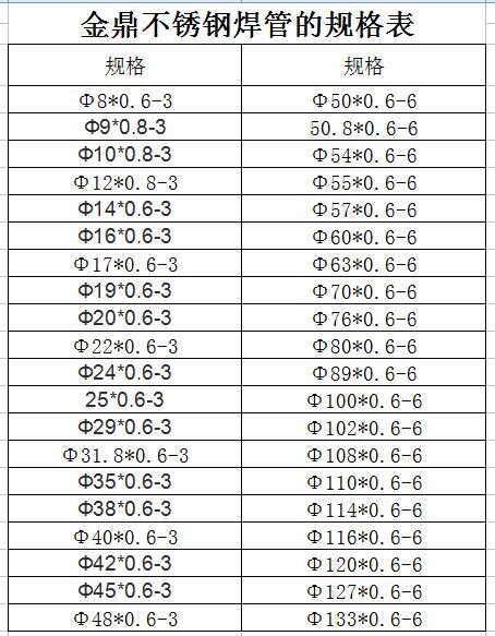 不锈钢焊管的规格表